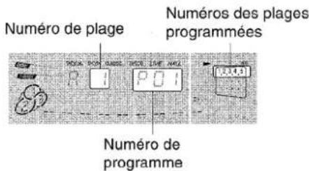 Numéro de plage Numéro des plages programmées Numéro de programme