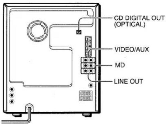 AIWA NSXMT70 - CONNEXION D'UN APPAREIL OPTIONNEL - 1