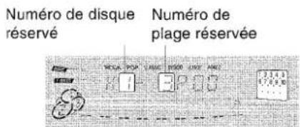 Numéro de disque réservé Numéro de plage réservée