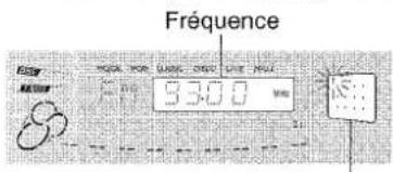Fréquence 93.00 MHz