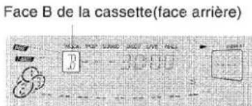 Face B de la cassette(face arrière)