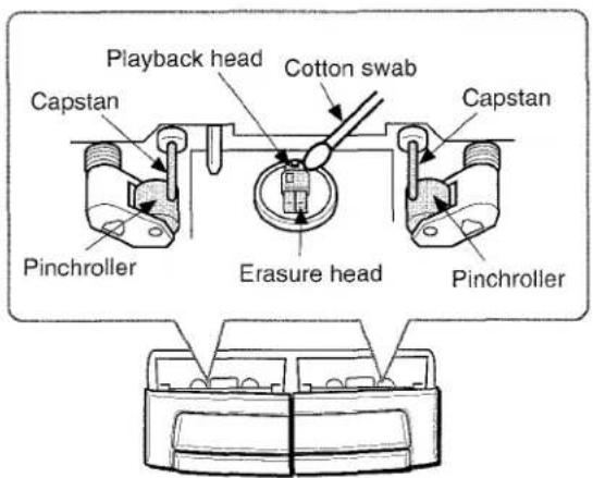 Playback head Cotton swab Capstan Capstan Pinchroller Erasure head Pinchroller