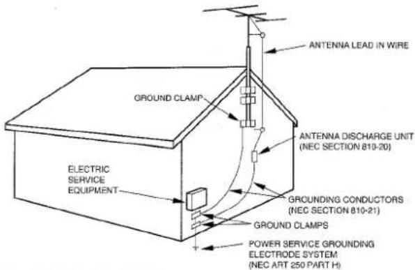 ANTENNA LEAD IN WIRE GROUND CLAMP ANTENNA DISCHARGE UNIT (NEC SECTION 810-20) GROUNDED CONDUCTORS (NEC SECTION 810-21) GROUND CLAMPS ELECTRIC SERVICE EQUIPMENT POWER SERVICE GROUNDING ELECTRODE SYSTEM (NEC ART 250 PART H)