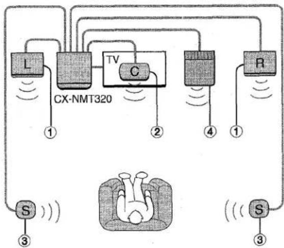 AIWA NSXMT321 - Check your system and accessories - 11