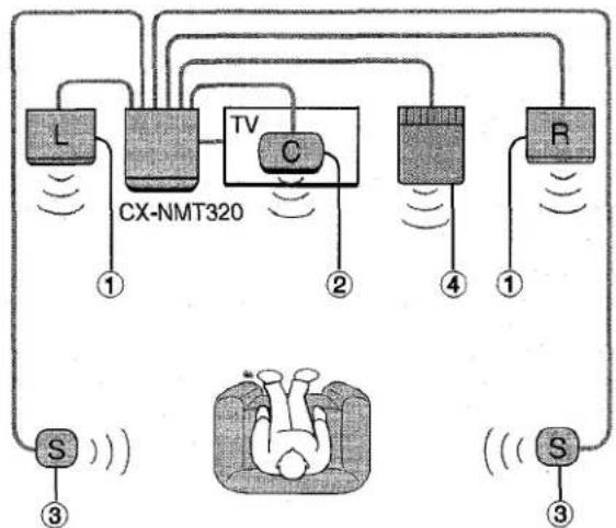 AIWA NSXMT321 - UBICACION DE LOS ALTAVOCES - 1