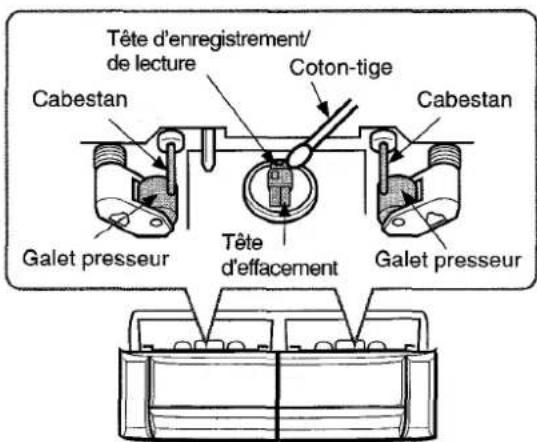 AIWA NSXMT321 - Nettoyage des têtes et des chemins de bande - 1