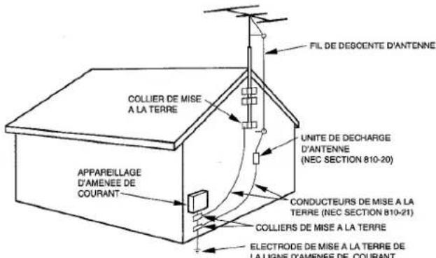 AIWA NSXMT321 - Antenne extérieure - 1