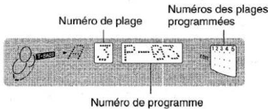 AIWA NSXMT321 - REMARQUE - 3