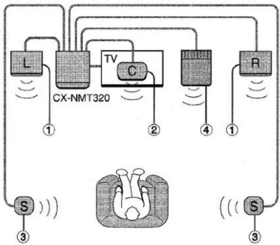 AIWA NSXMT321 - POSITIONNEMENT DES ENCEINTES - 1