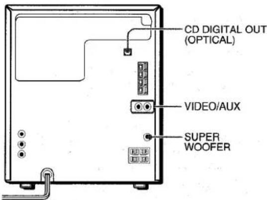 AIWA NSXMT321 - CONNECTING OPTIONAL EQUIPMENT - 1