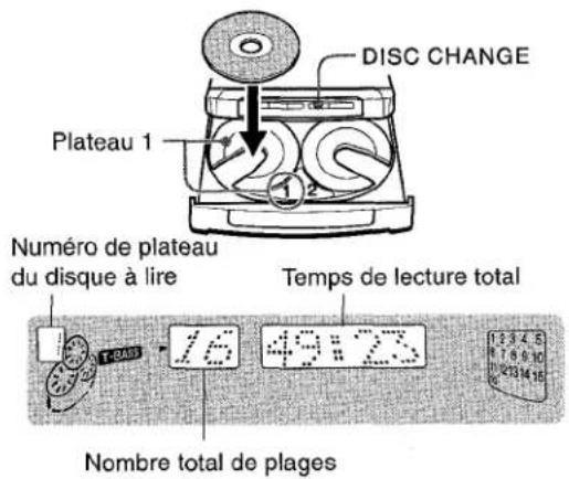 AIWA NSXMT321 - MISE EN PLACE DE DISQUES - 1