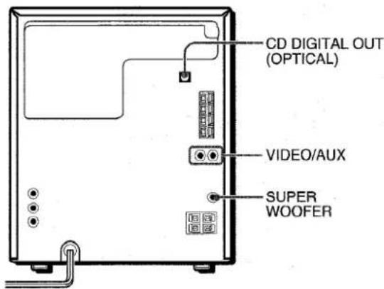 AIWA NSXMT321 - CONNEXION D'UN APPAREL OPTIONNEL - 1
