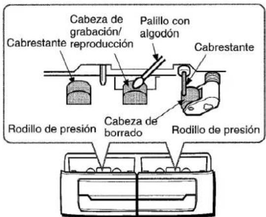 AIWA NSXMT321 - Para limpar las cazas y los+puntos por donde pasa la cinta - 1