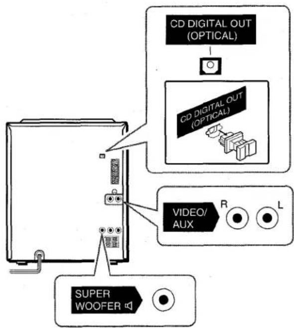 AIWA NSXV52 - CONNECTING OPTIONAL EQUIPMENT → A - 1
