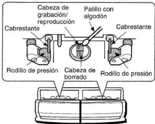 AIWA NSXMT721 - Para limpiar las cabezas y los+puntos por donde pasa la cinta - 1