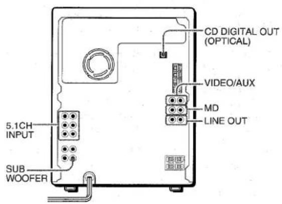 AIWA NSXMT721 - CONNECTING OPTIONAL EQUIPMENT - 1
