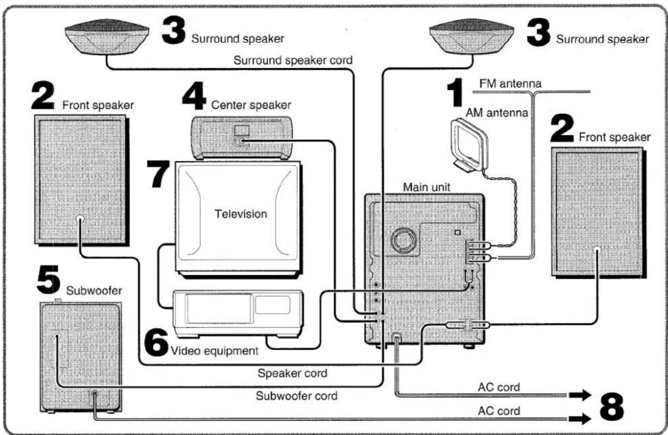 AIWA NSXMT721 - IMPORTANT - 1