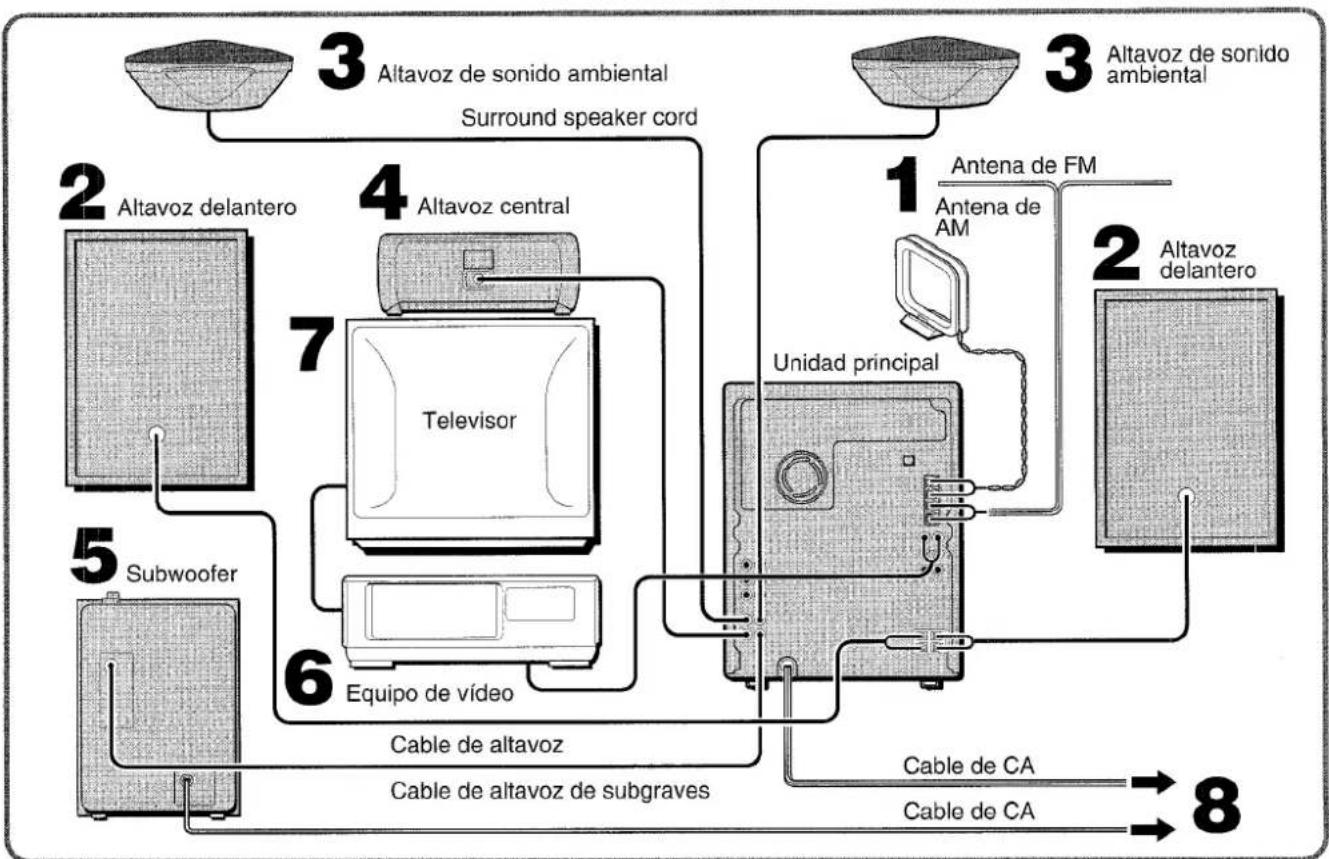 AIWA NSXMT721 - IMPORTANT - 1