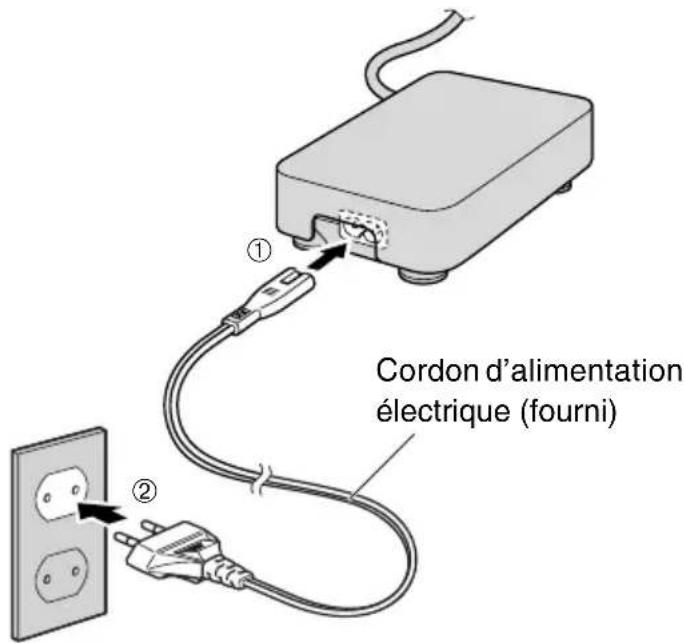 YAMAHA CRW70 - Raccordez le cordon d'alimentation électrique fourni à l'adaptateur d'alimentation secteur (①). - 1
