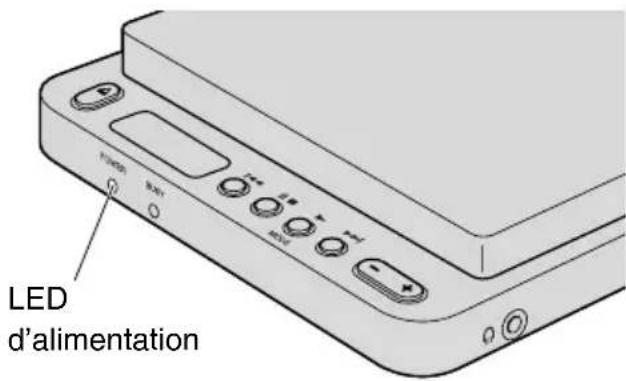 YAMAHA CRW70 - Mettez le graveur CRW-70 sous tension en plaçant l'interrupteur d'alimentation en position. - 2