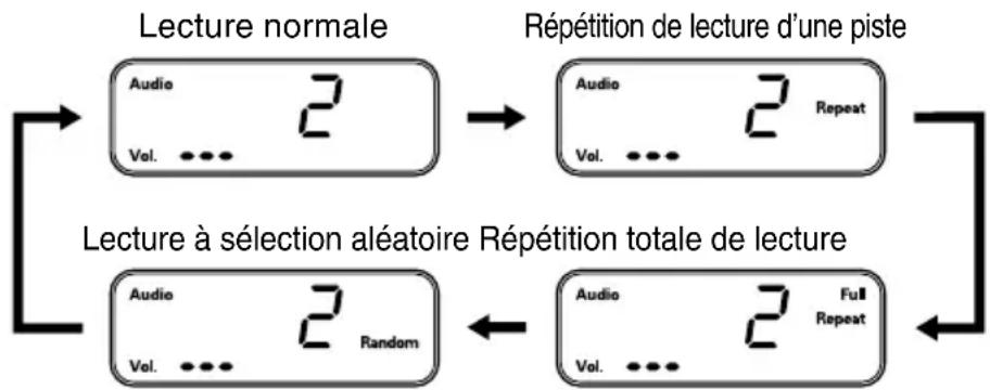YAMAHA CRW70 - Changement de mode de lecture - 2