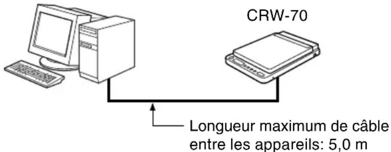 YAMAHA CRW70 - Câble USB - 1