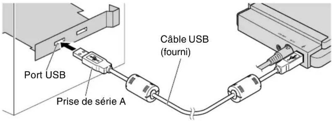 YAMAHA CRW70 - Raccordez le câble USB fourni à l'ordinateur. - 1