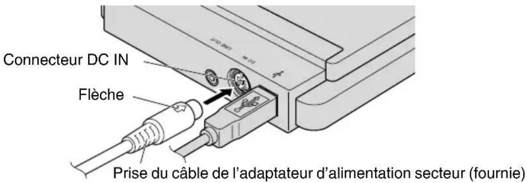 YAMAHA CRW70 - Raccordez l'adaptateur d'alimentation secteur fourni au connecteur DC IN du graveur. - 1
