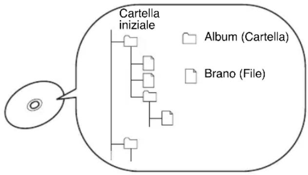 YAMAHA CDX397MK2 - TIPI DI DISCO SUPPORTATI - 1