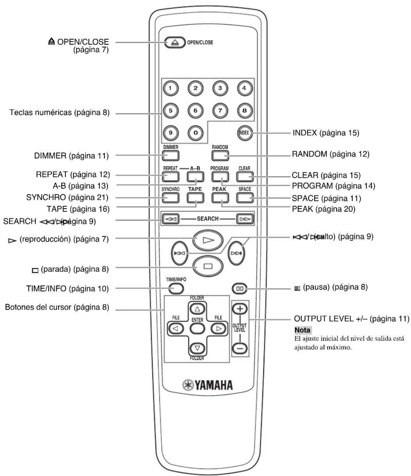YAMAHA CDX397MK2 - Controlremoto - 1
