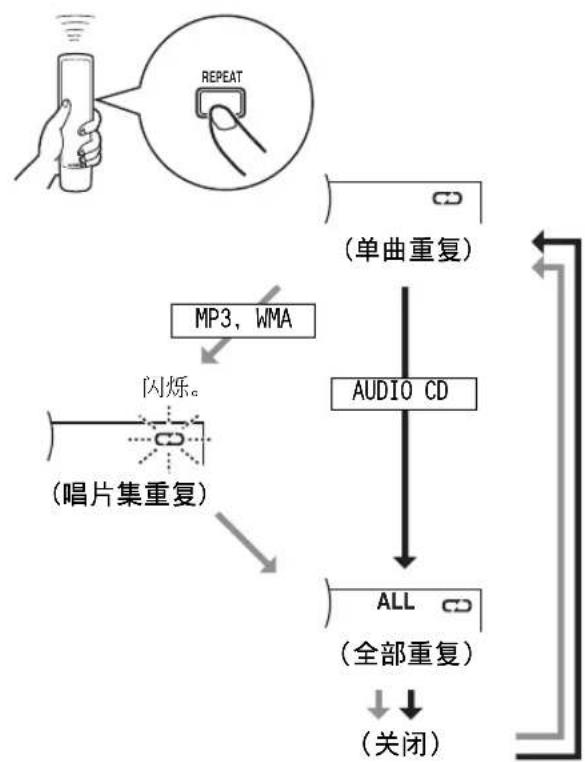YAMAHA CDX397MK2 - 重复选择的项目 - 1
