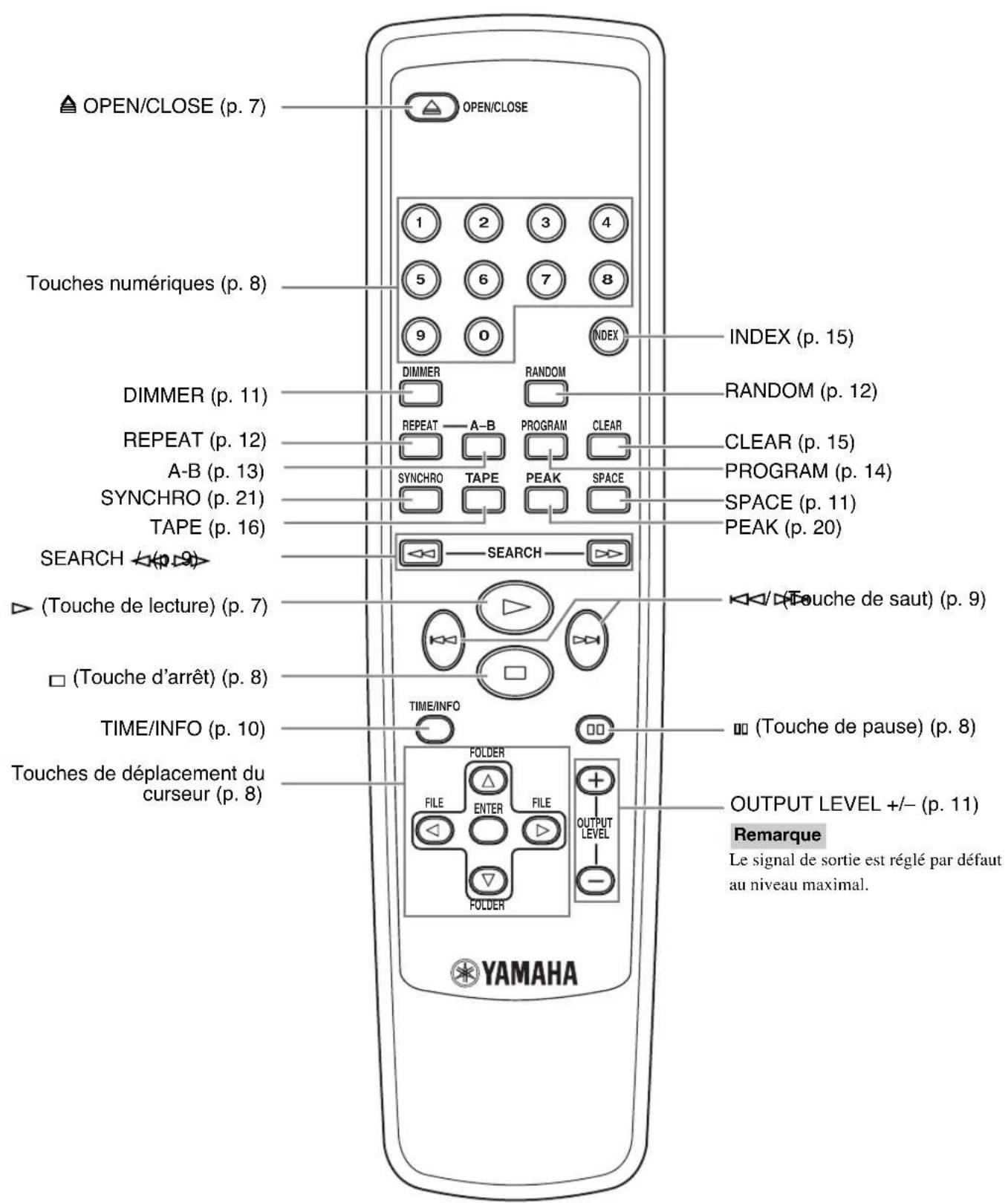 YAMAHA CDX397MK2 - Télécommande - 1