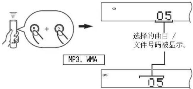 YAMAHA CDX397MK2 - 要播放期望的曲目 - 1