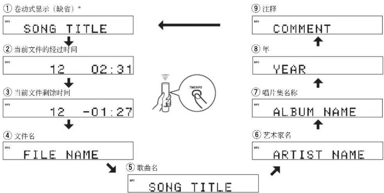 YAMAHA CDX397MK2 - 当播放MP3或WMA时 - 1
