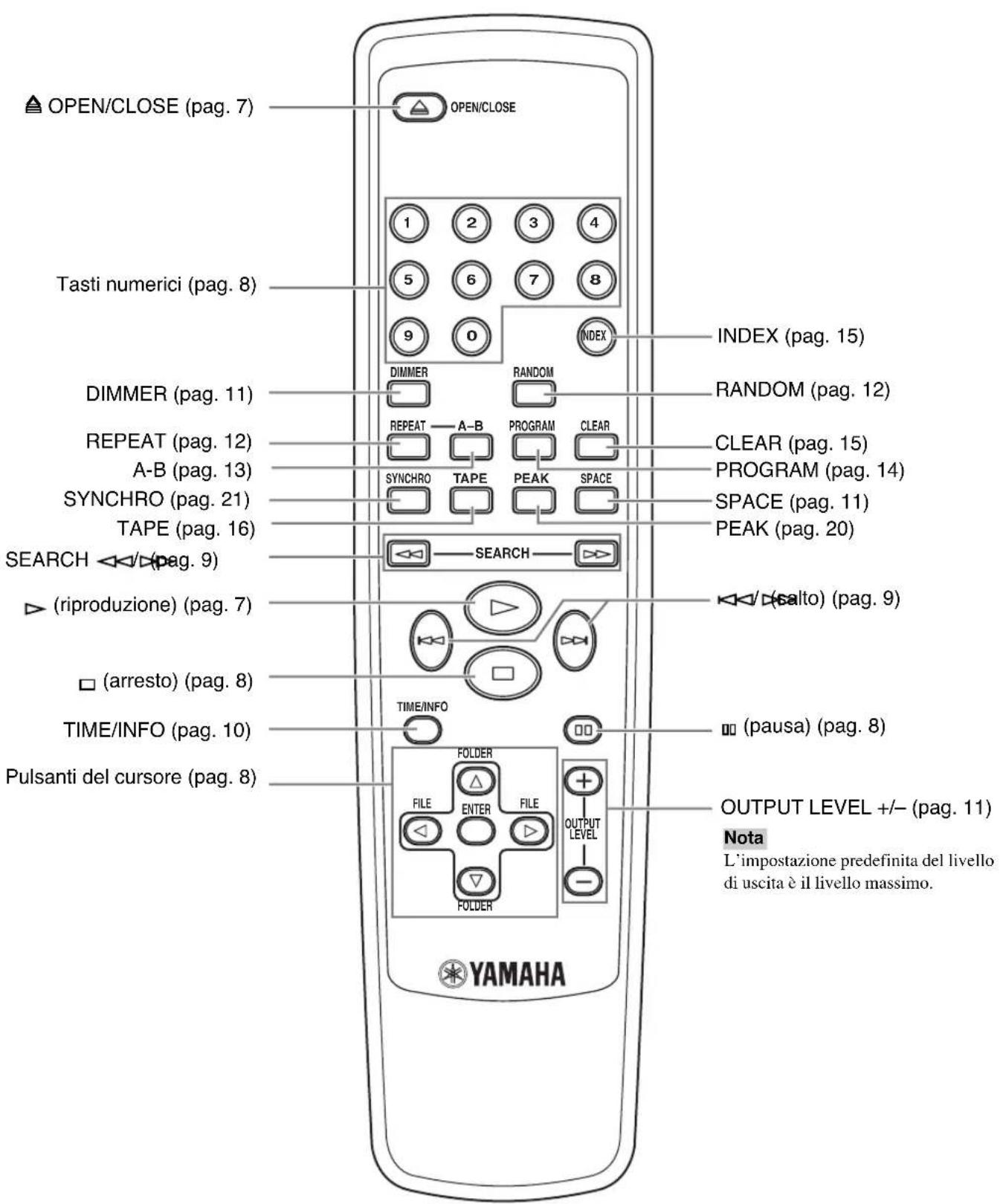 YAMAHA CDX397MK2 - Telecomando - 1