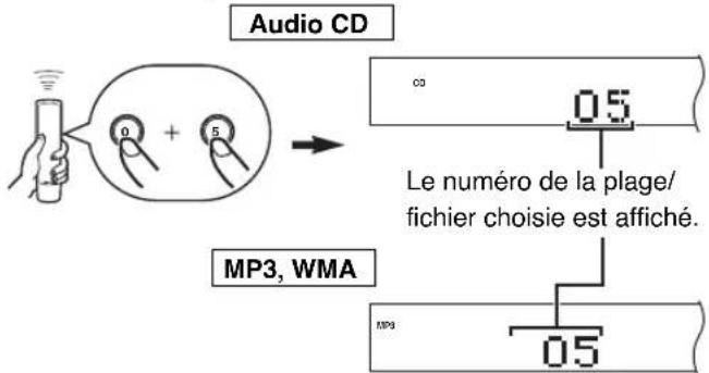 YAMAHA CDX397MK2 - Pour effectuer directement la lecture d'une plage - 1