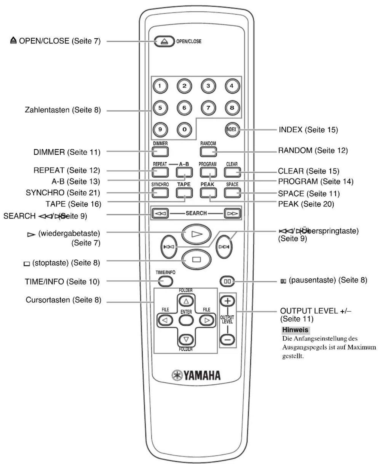 YAMAHA CDX397MK2 - Fernbedienung - 1