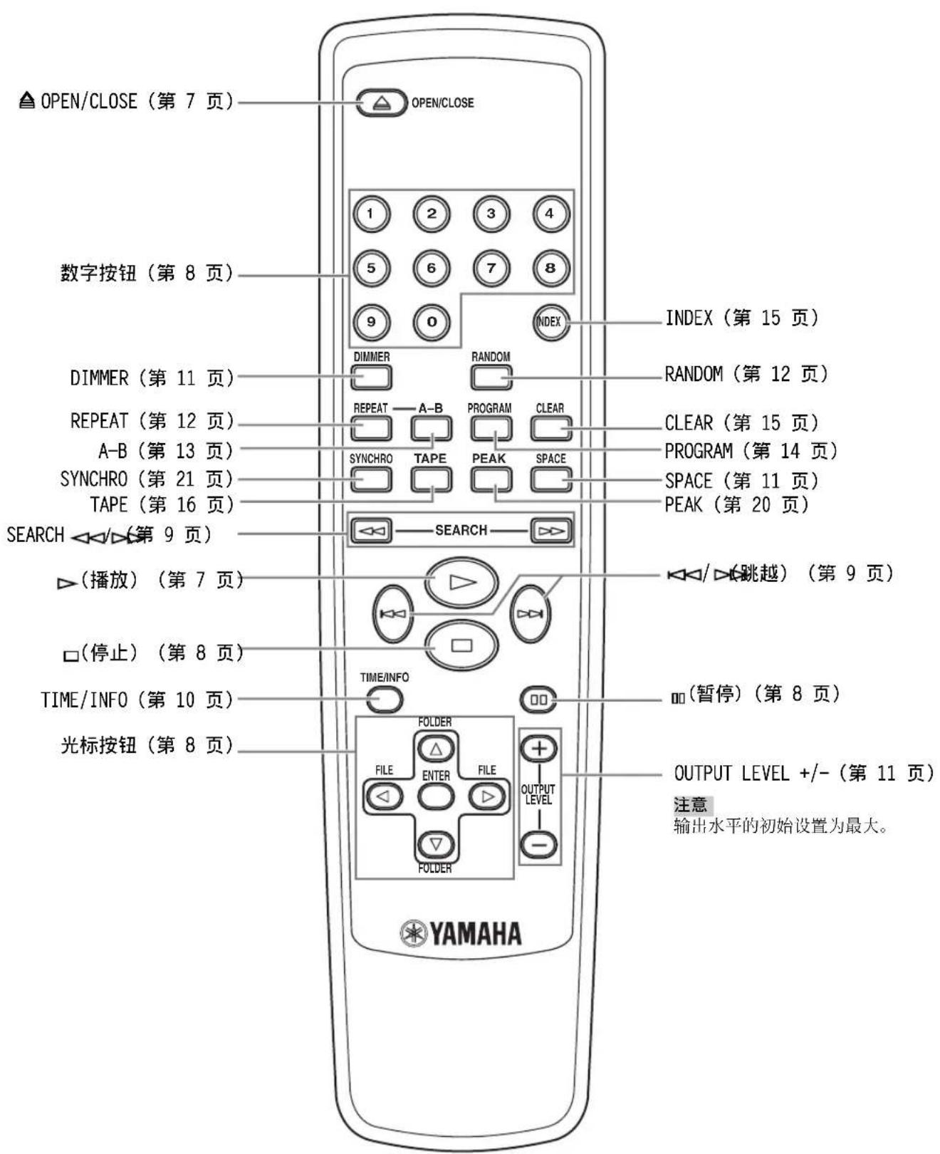 YAMAHA CDX397MK2 - 显示器 - 3