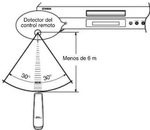 YAMAHA CDX397MK2 - Alcance del control remot - 1