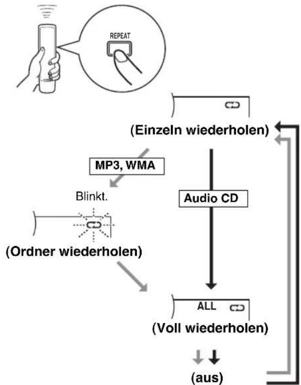 YAMAHA CDX397MK2 - Wiederholen eines gewählten Punkts - 1