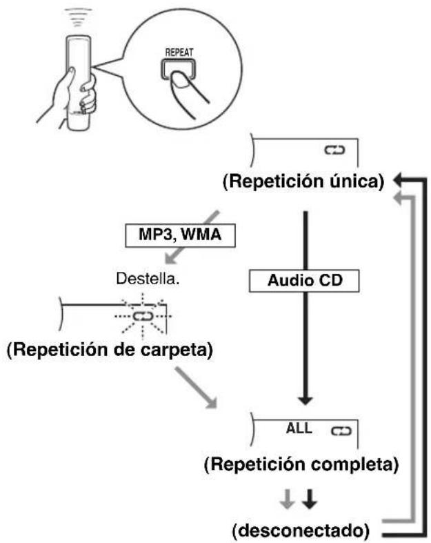 YAMAHA CDX397MK2 - Repeticion de un elemento seleccionado - 1