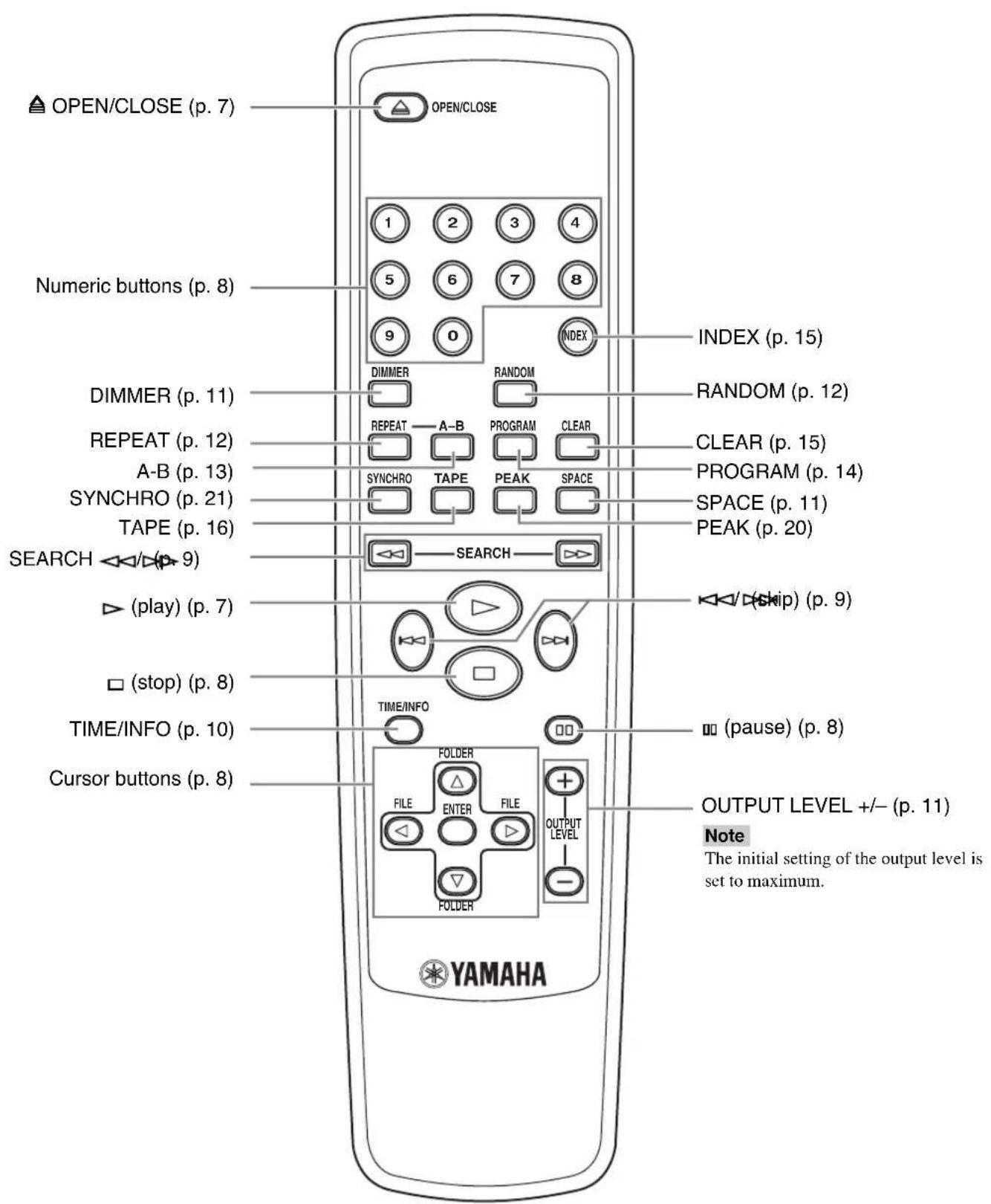 YAMAHA CDX397MK2 - Display - 3