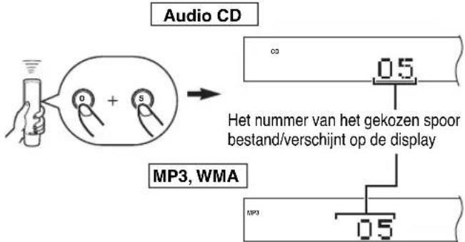 YAMAHA CDX397MK2 - Directe weergave vanaf een gewenst spoor - 1