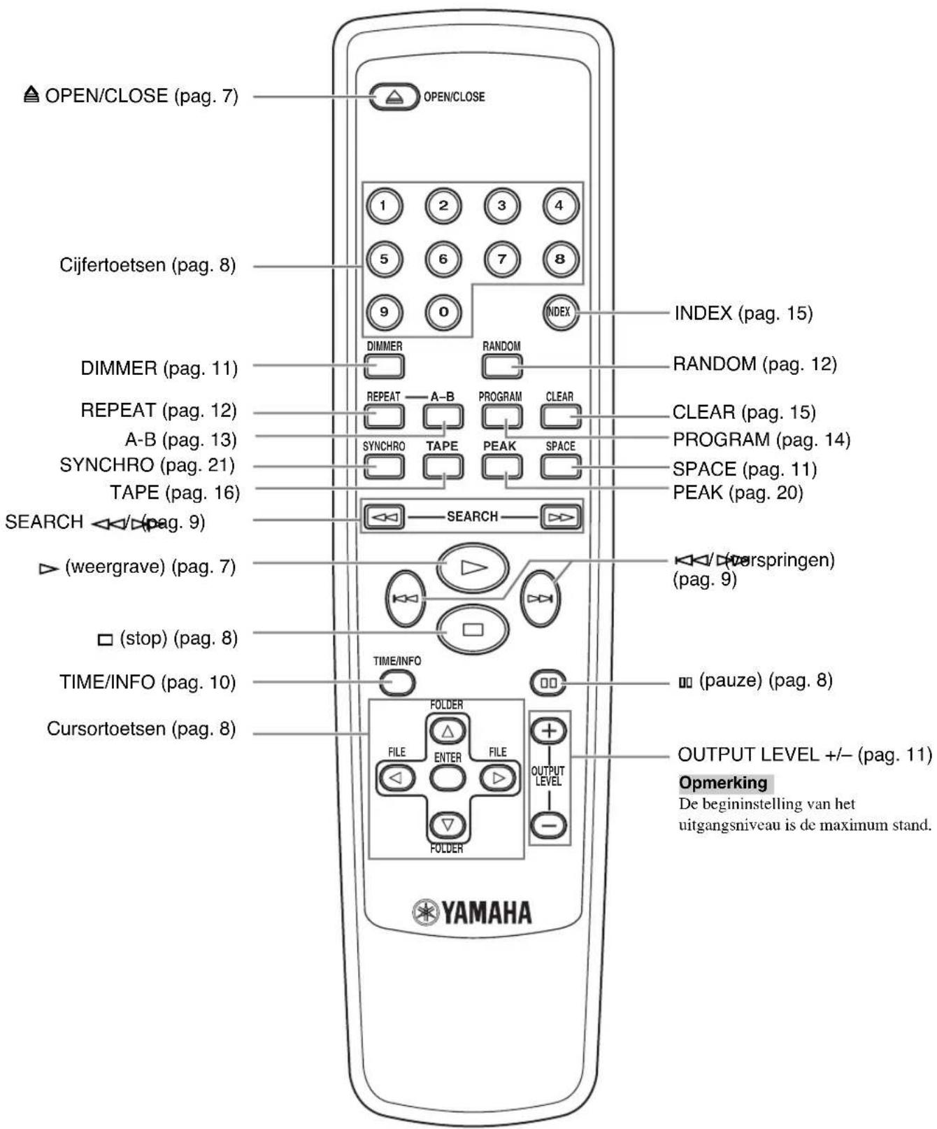 YAMAHA CDX397MK2 - Afstandbediening - 1
