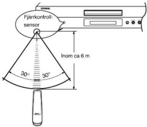 YAMAHA CDX397MK2 - Fjarrkontrollens manöveromfång - 1