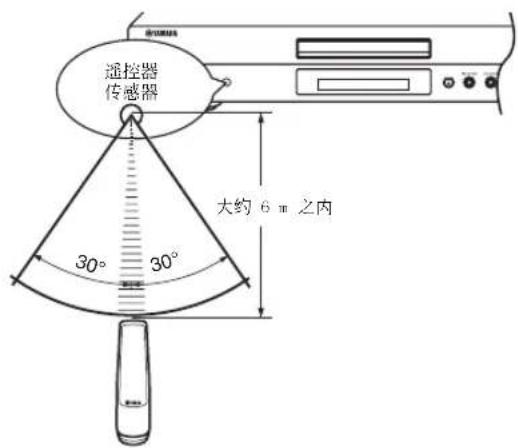 YAMAHA CDX397MK2 - 遥控器操作范围 - 1