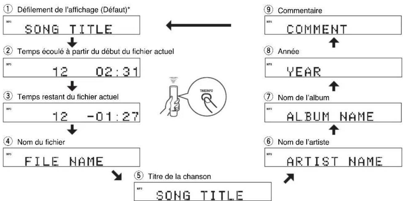 YAMAHA CDX397MK2 - Lors de la lecture d'un MP3 ou WMA - 1