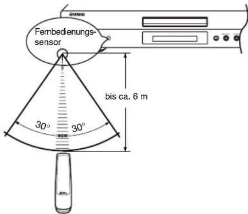 YAMAHA CDX397MK2 - Fernbedienungsbetrieb - 1