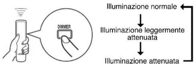 YAMAHA CDX397MK2 - Cambiamento di luminosità del quadrante - 1