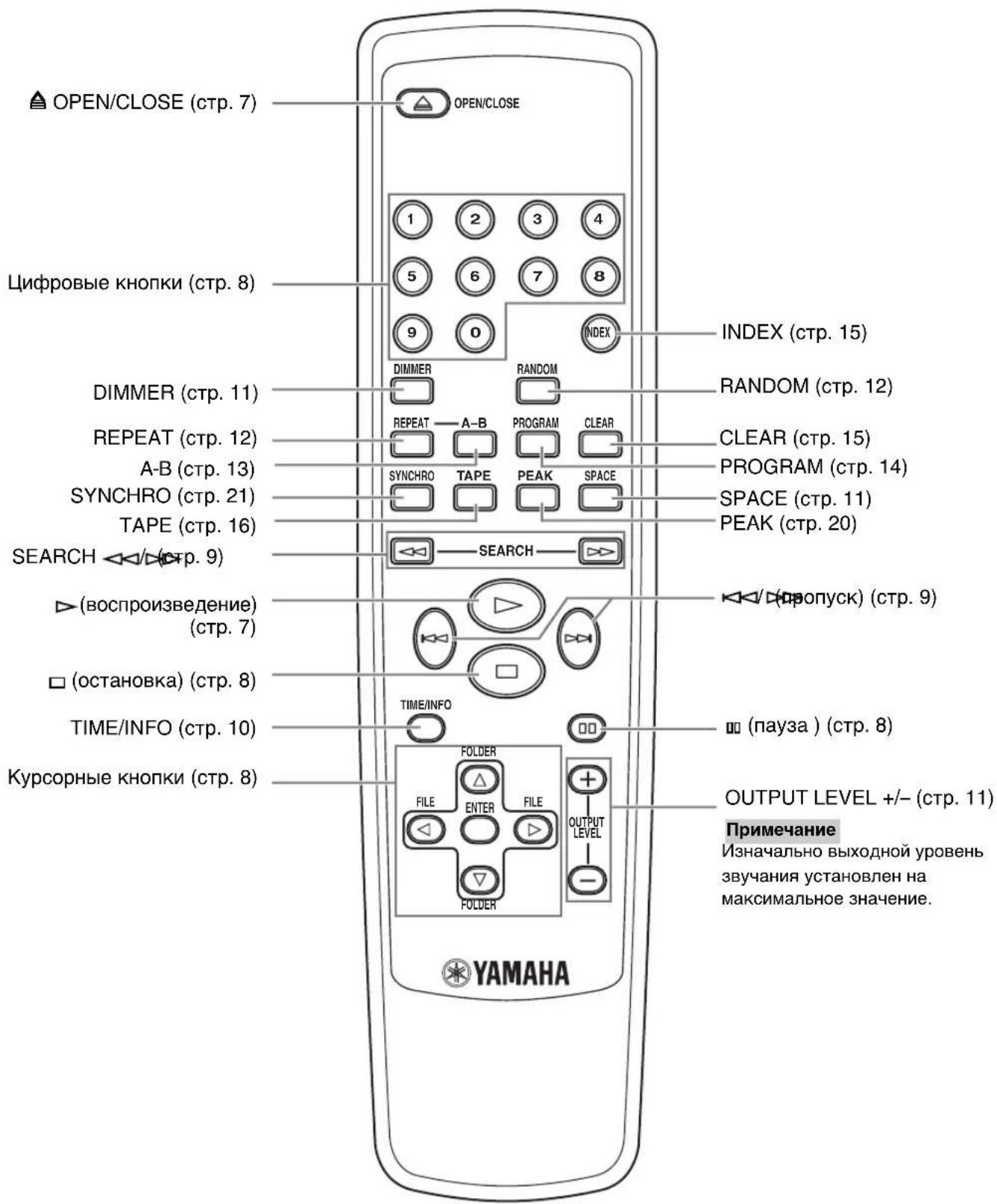 YAMAHA CDX397MK2 - Диспел - 3